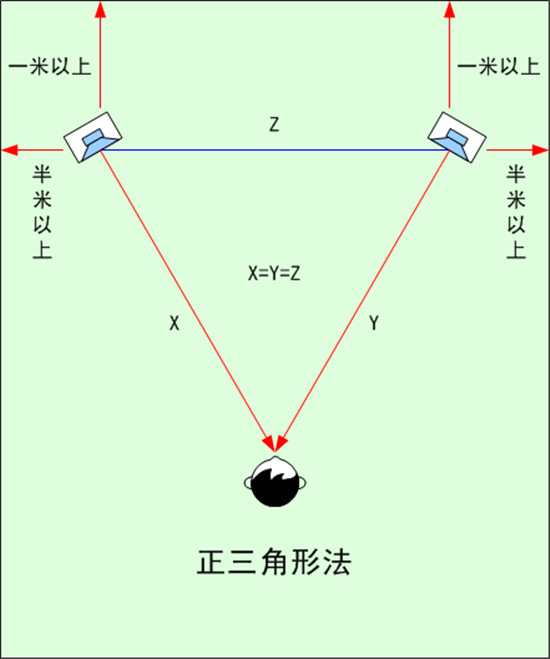 正三角形摆法.jpg