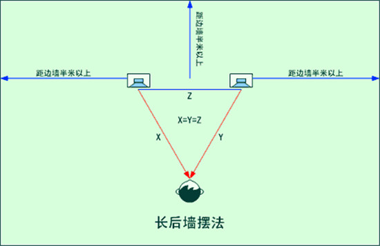 长后墙摆法.jpg